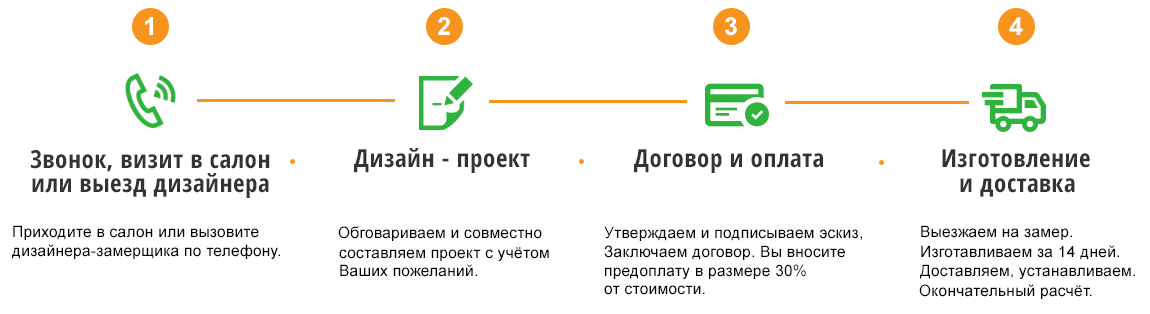 как мы работаем